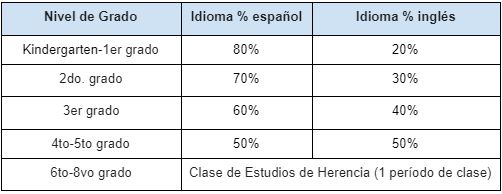 Grade Level Chart - Spanish